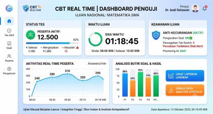 Aplikasi Test Berbasis Komputer/ CBT Real Time