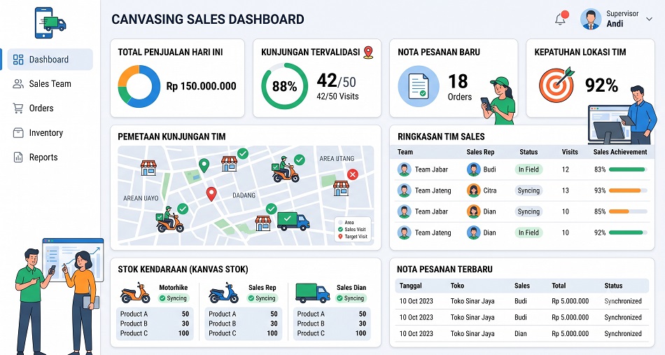 Aplikasi Penjualan Canvasing